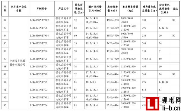 665款車型入選第11批《免征車輛購(gòu)置稅新能源汽車車型目錄》
