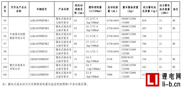 665款車型入選第11批《免征車輛購(gòu)置稅新能源汽車車型目錄》