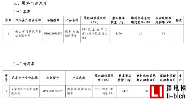 665款車型入選第11批《免征車輛購(gòu)置稅新能源汽車車型目錄》