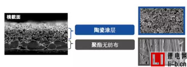 三菱制紙如何制備超400℃耐高溫鋰電池隔膜