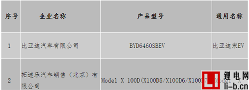 北京新一批申報備案企業及產品公示 比亞迪宋EV與Model X入選