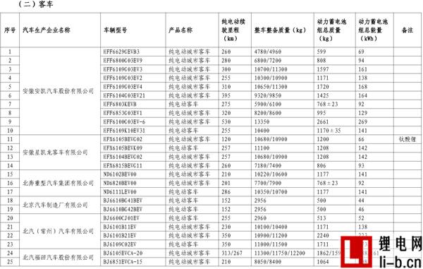 665款車型入選第11批《免征車輛購(gòu)置稅新能源汽車車型目錄》