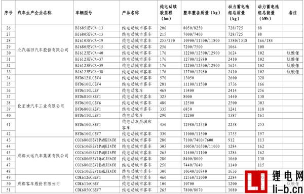 665款車型入選第11批《免征車輛購(gòu)置稅新能源汽車車型目錄》