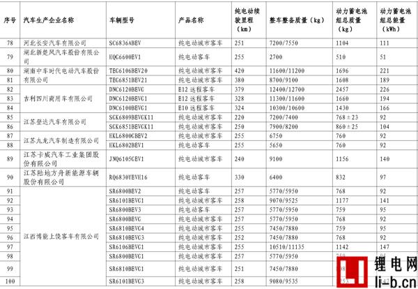 665款車型入選第11批《免征車輛購(gòu)置稅新能源汽車車型目錄》