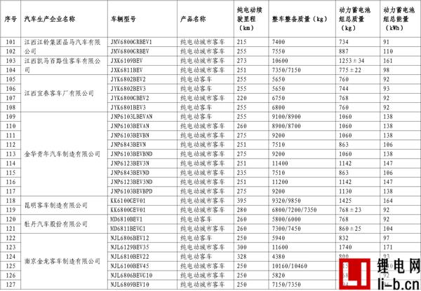 665款車型入選第11批《免征車輛購(gòu)置稅新能源汽車車型目錄》