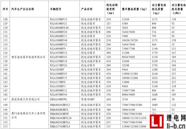 665款車型入選第11批《免征車輛購(gòu)置稅新能源汽車車型目錄》