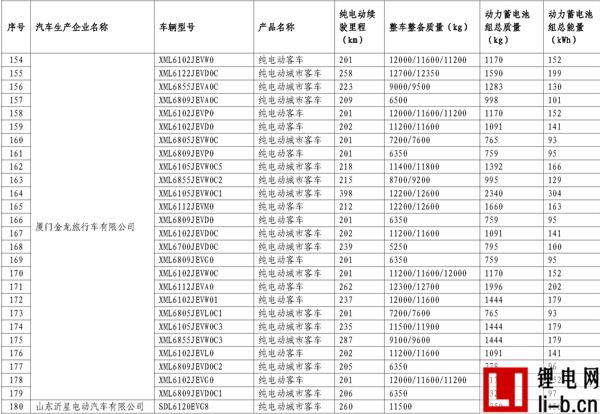 665款車型入選第11批《免征車輛購(gòu)置稅新能源汽車車型目錄》