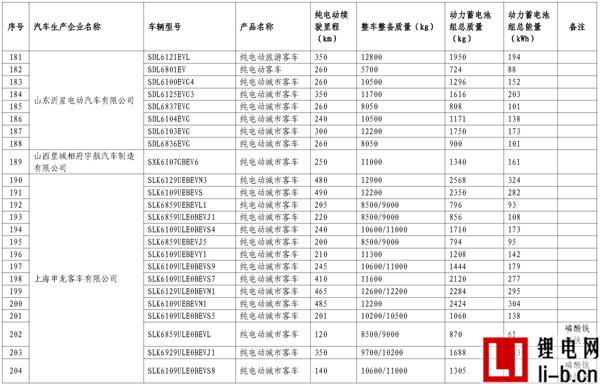 665款車型入選第11批《免征車輛購(gòu)置稅新能源汽車車型目錄》