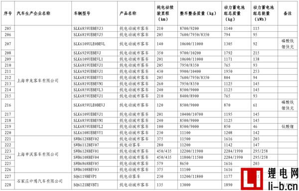 665款車型入選第11批《免征車輛購(gòu)置稅新能源汽車車型目錄》