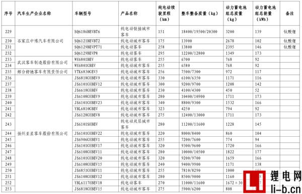 665款車型入選第11批《免征車輛購(gòu)置稅新能源汽車車型目錄》
