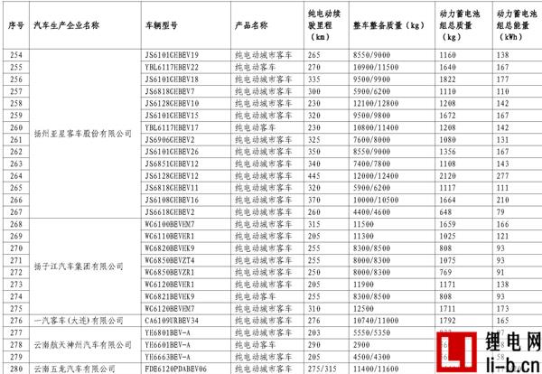 665款車型入選第11批《免征車輛購(gòu)置稅新能源汽車車型目錄》