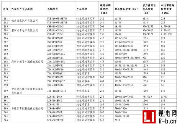 665款車型入選第11批《免征車輛購(gòu)置稅新能源汽車車型目錄》