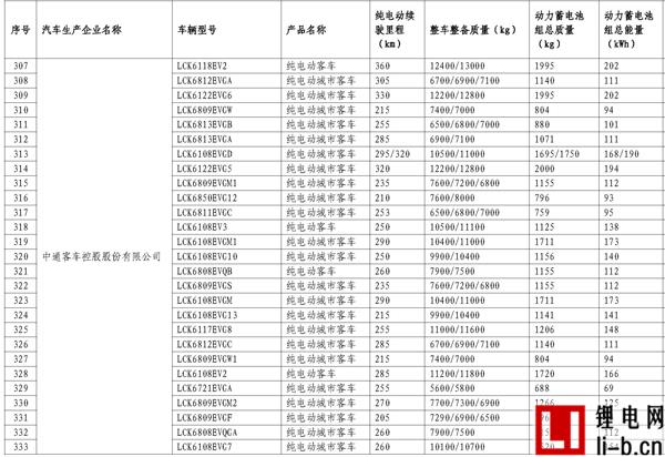 665款車型入選第11批《免征車輛購(gòu)置稅新能源汽車車型目錄》
