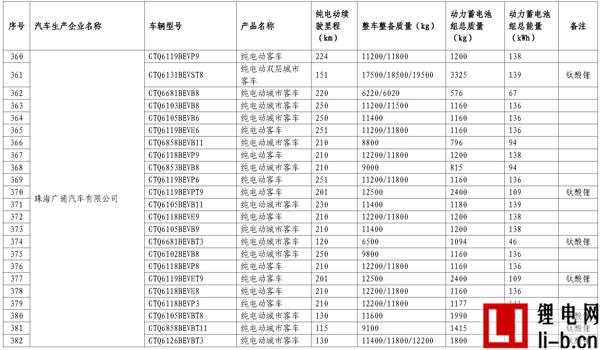 665款車型入選第11批《免征車輛購(gòu)置稅新能源汽車車型目錄》