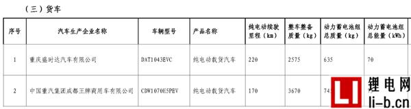 665款車型入選第11批《免征車輛購(gòu)置稅新能源汽車車型目錄》