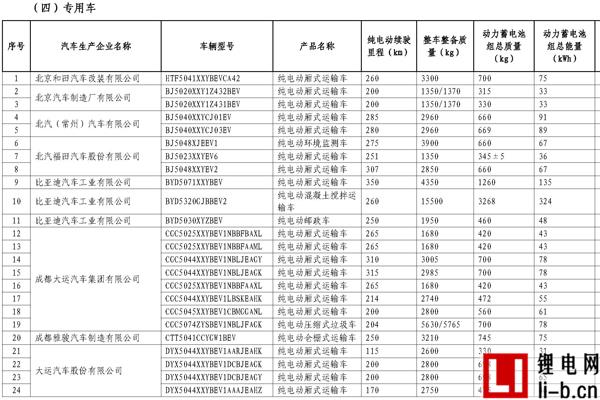 665款車型入選第11批《免征車輛購(gòu)置稅新能源汽車車型目錄》