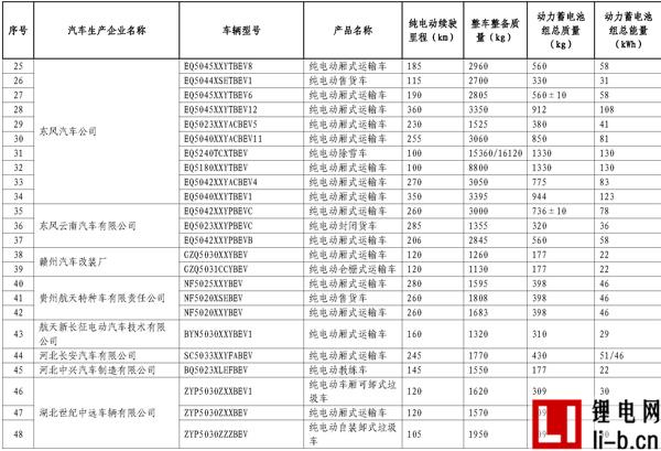 665款車型入選第11批《免征車輛購(gòu)置稅新能源汽車車型目錄》