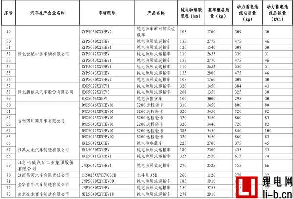 665款車型入選第11批《免征車輛購(gòu)置稅新能源汽車車型目錄》
