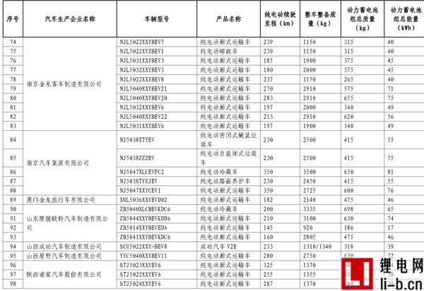 665款車型入選第11批《免征車輛購(gòu)置稅新能源汽車車型目錄》