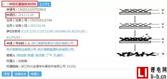南都電源承認：專利使用石墨烯微片，而非石墨烯