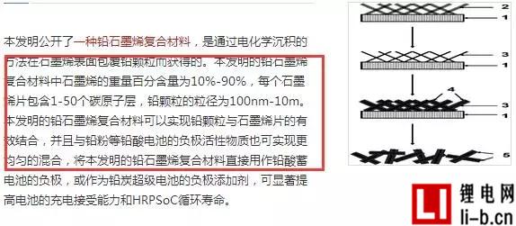 南都電源承認：專利使用石墨烯微片，而非石墨烯