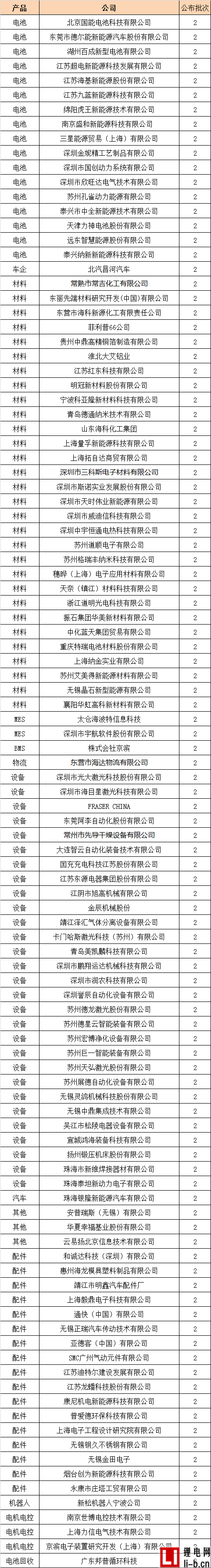 相約江陰 300家鋰電/電動(dòng)車企業(yè)CEO/CTO 等你來(lái)