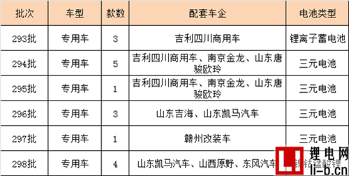 擴6GWh動力電池產能 駱駝股份鋰電布局戰略解讀