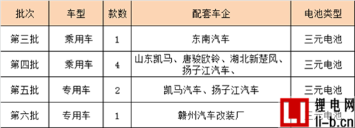 擴6GWh動力電池產能 駱駝股份鋰電布局戰略解讀