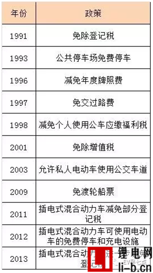 挪威如何成為全球電動(dòng)汽車的“天堂”？