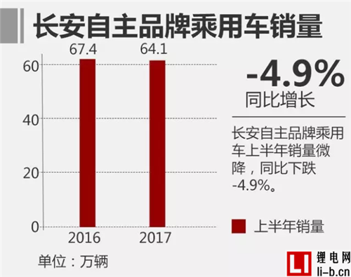中國品牌車企銷量盤點！ 上汽/吉利大增