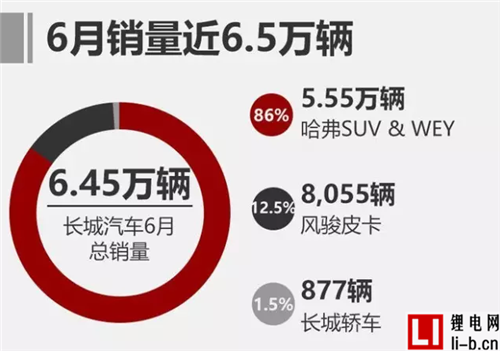 中國品牌車企銷量盤點！ 上汽/吉利大增