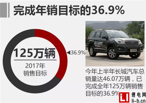 中國品牌車企銷量盤點！ 上汽/吉利大增