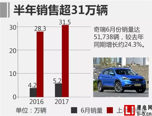 中國品牌車企銷量盤點！ 上汽/吉利大增