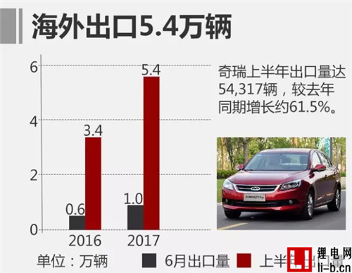 中國品牌車企銷量盤點！ 上汽/吉利大增