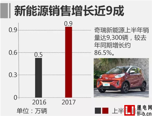 中國品牌車企銷量盤點！ 上汽/吉利大增