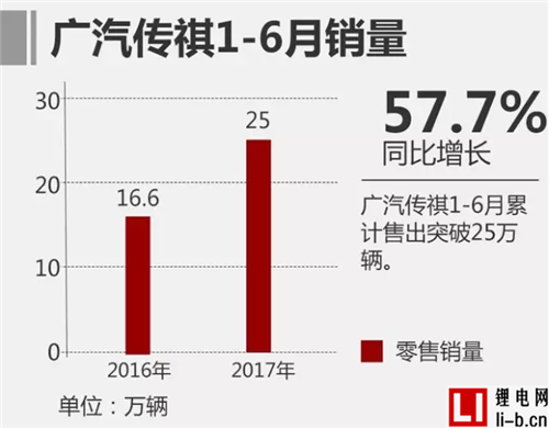 中國品牌車企銷量盤點！ 上汽/吉利大增