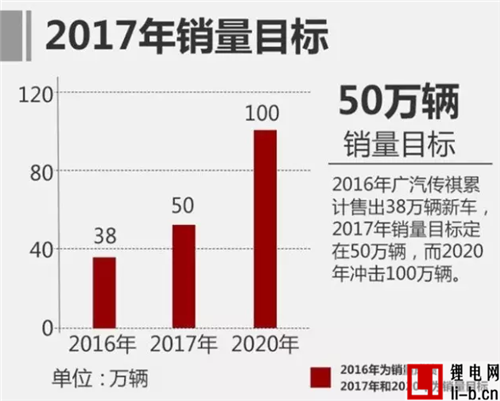 中國品牌車企銷量盤點！ 上汽/吉利大增