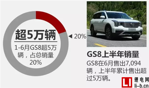 中國品牌車企銷量盤點！ 上汽/吉利大增