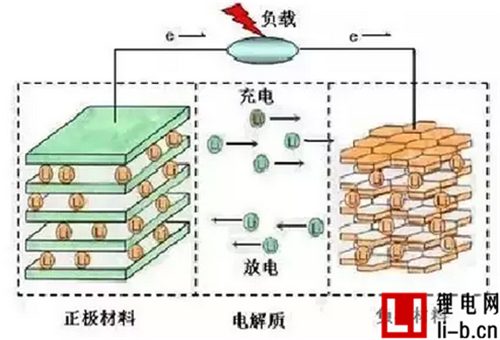 鋰電池發生鼓脹或爆炸原因簡析