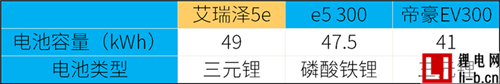 9月份才上市的艾瑞澤5e，現在能解讀出什么？