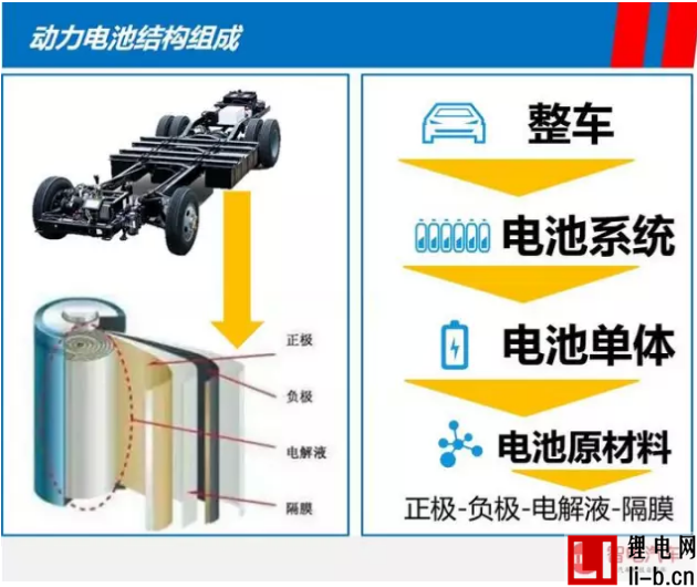 深扒比亞迪新款e6電池技術