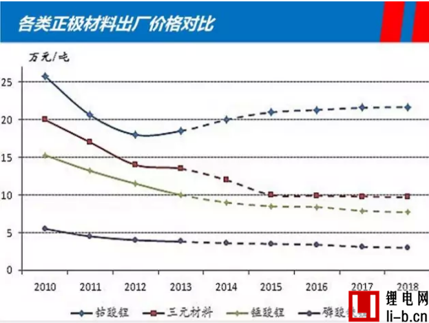 深扒比亞迪新款e6電池技術