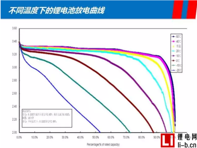 深扒比亞迪新款e6電池技術