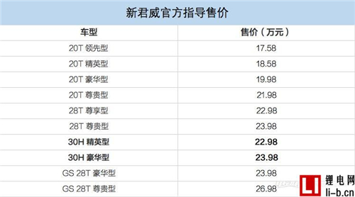 別克全新君威售價17.58-26.98萬 含兩款混動版