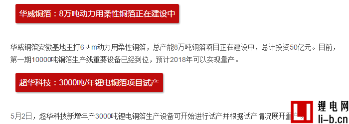 5家鋰電銅箔投擴產 設計產能總規模高達12萬噸