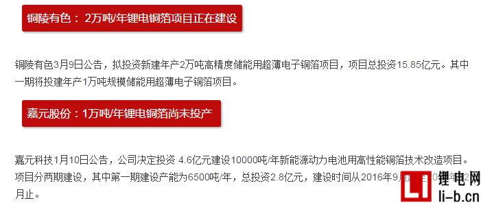 5家鋰電銅箔投擴產 設計產能總規模高達12萬噸