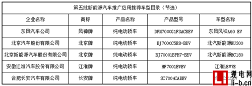爭奪戰(zhàn)告一段落 第5/6批新能源推廣目錄發(fā)布