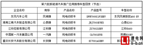 爭奪戰(zhàn)告一段落 第5/6批新能源推廣目錄發(fā)布