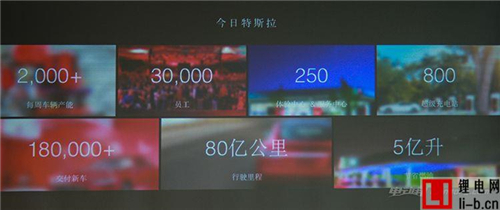 也許你誤解了特斯拉4年，甚至更久，讀此文除迷霧