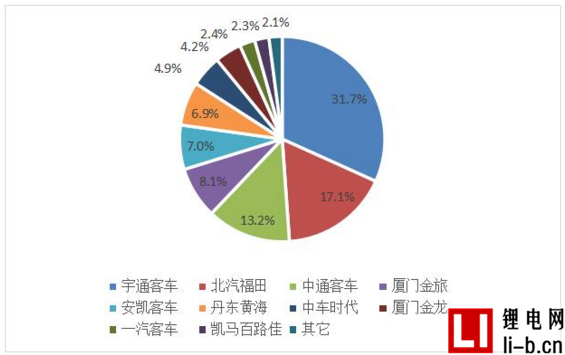 混合動力客車市場水漲船高  6月產量2017上半年占1/3